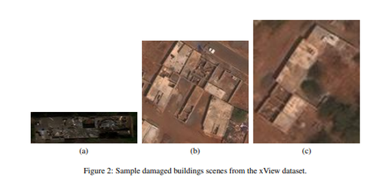 Buildings Type Classification