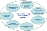 National Technology Transfer Network